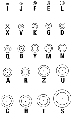 Coaxial Connector Types
