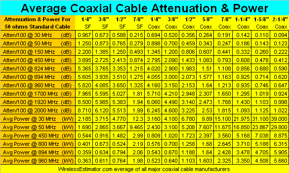 Coaxial Connector Types