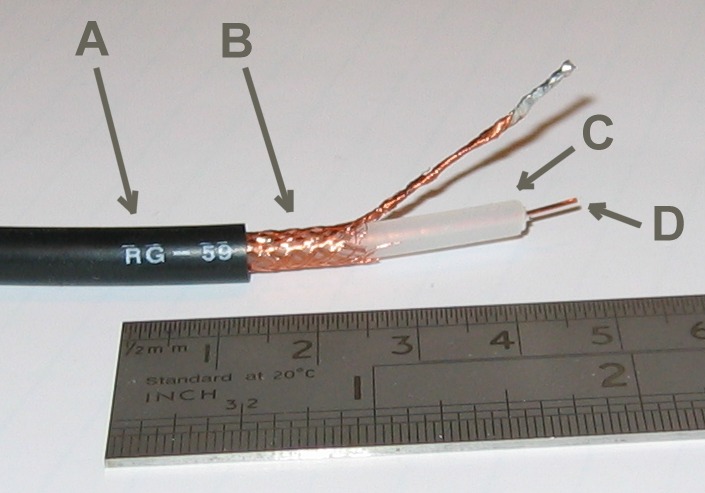 Coaxial Connector Types