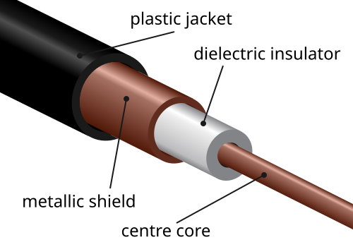 Coaxial Connector Types