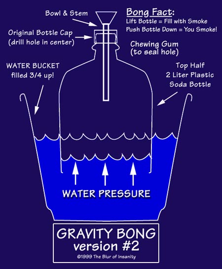 How To Make A Water Bottle Bong Easy