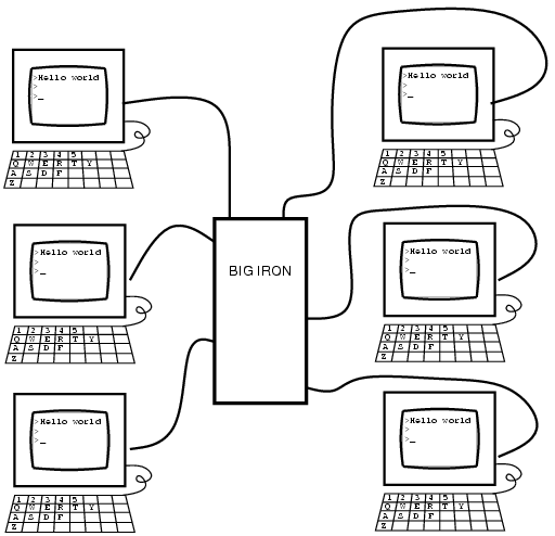 Mainframe Images Computers