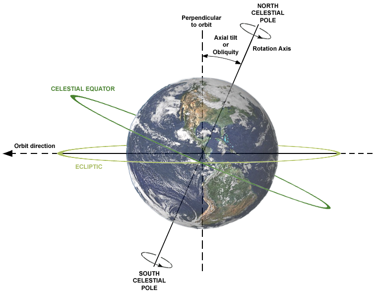 Earth Full Rotation Time