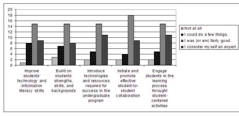 Likert Scale Template Examples