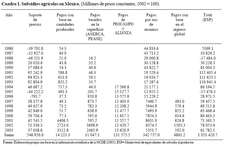 Regiones Agricolas De Mexico
