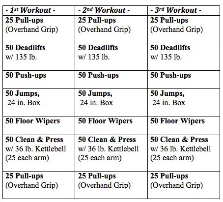 Spartan 300 Workout Beginners
