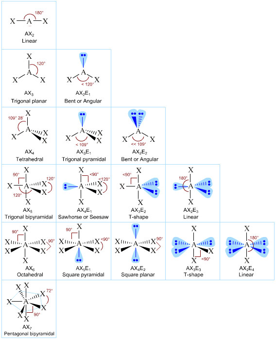 Vsepr Tetrahedral