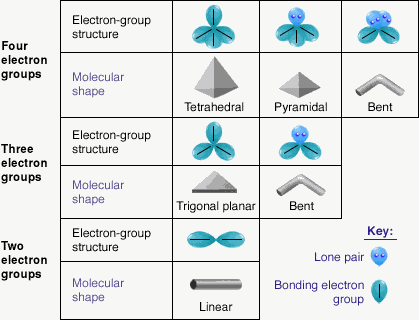 Vsepr Tetrahedral