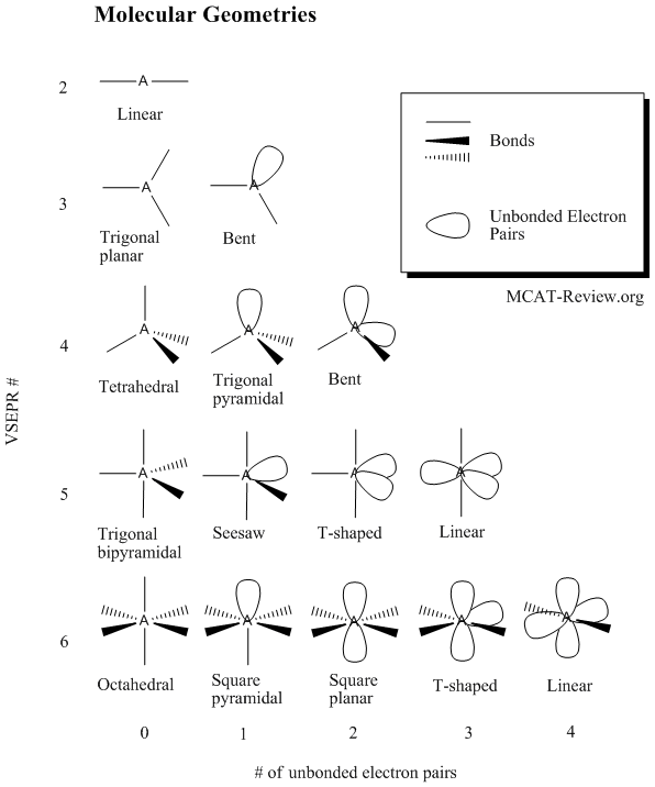 Vsepr Tetrahedral